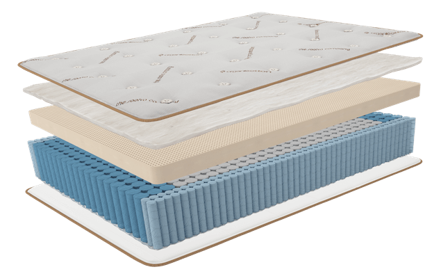 Saatva Latex Hybrid Mattress Construction